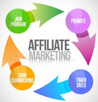 Affiliate marketing at nicholasnixon.com